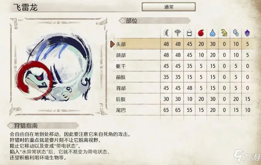 《怪物猎人崛起》飞雷龙弱点是什么 飞雷龙弱点分享