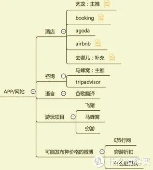 首次普吉岛自由行完全超详细攻略（新手向）