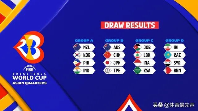 中国男篮与澳大利亚日本同组，世界杯预选赛出线前景如何？