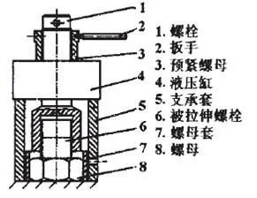 螺栓拉伸器的原理