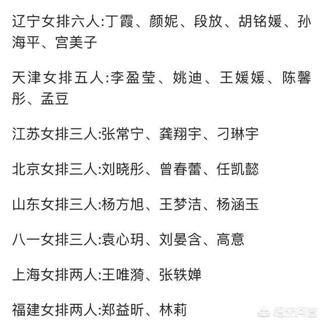 中国女排2018漳州封闭集训27人大名单完整版出炉，你怎么看待这份名单？