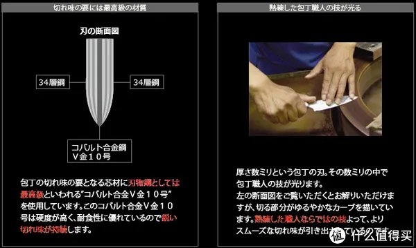日系进口厨刀知多少 篇三：日系厨刀钢材选择解惑