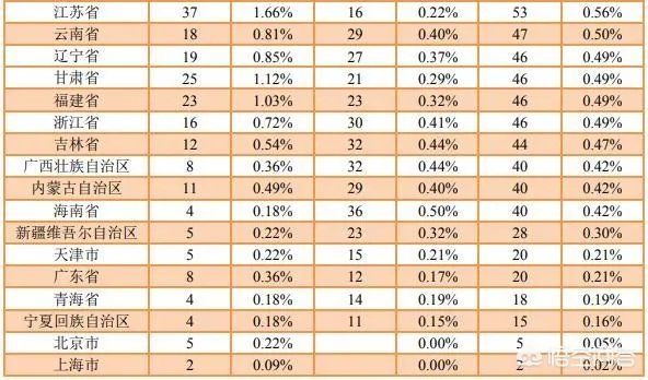 贵州大学怎么样？毕业生就业情况如何？