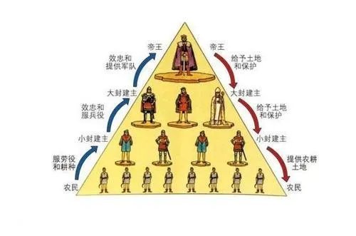 有人说“古代三妻四妾实属正常,并不能说他们就是渣”,你赞同么?