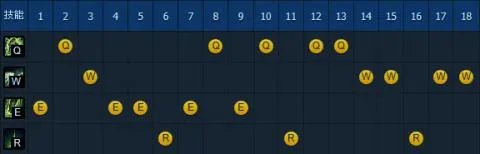 LOL英雄联盟S6大嘴玩法教学 lol大嘴符文天赋攻略