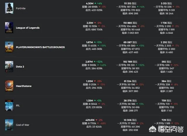 dota2在国外的知名度高吗？