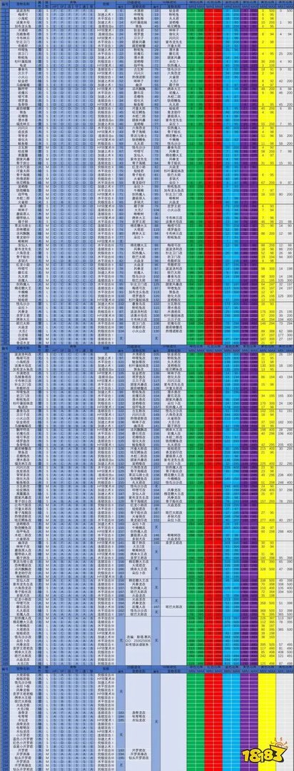 大航海探险物语宠物觉醒色谱图