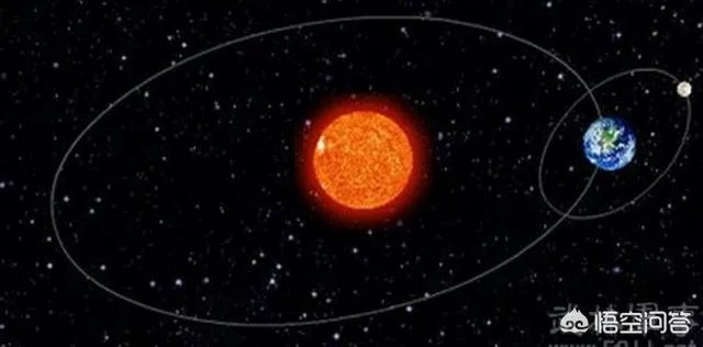 #百万英雄#地球自转一圈的时间是多长？