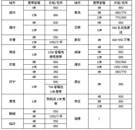2014年电信宽带套餐价格？
