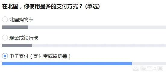如果没有购物卡，石家庄北国会不会垮掉？