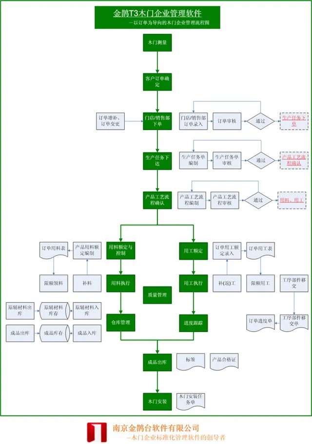 木门软件最近很流行啊？有什么用途啊？