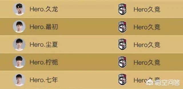 王者荣耀kpl战队挂牌结束，除了老帅确定挂牌，还有哪些选手的挂牌值得关注？