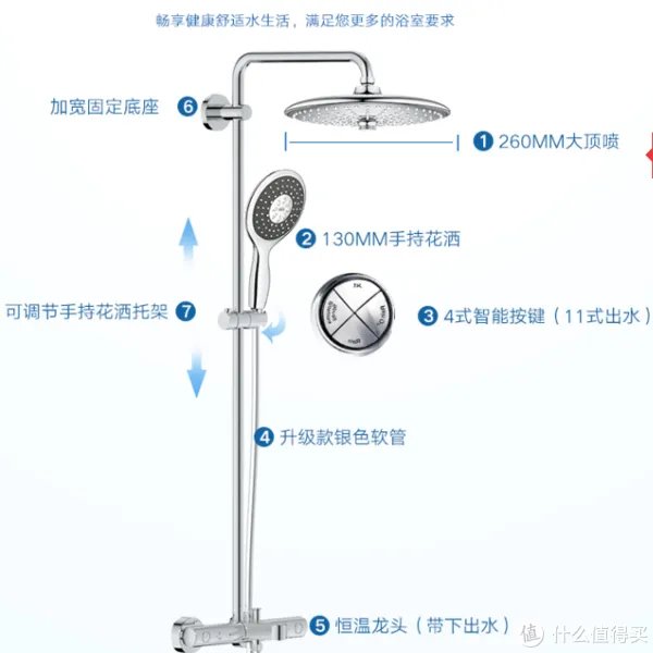 花洒贵在哪里？中低端花洒主要考虑什么？——九牧线下体验记录