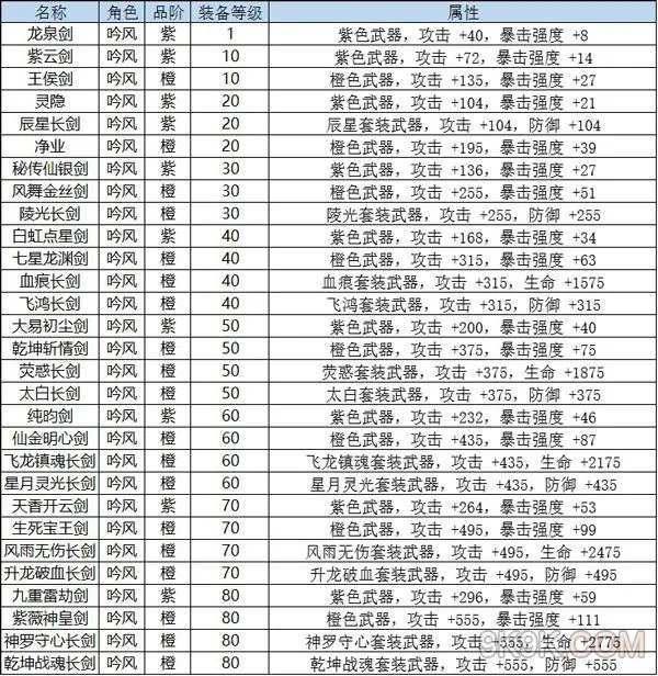 九剑魔龙传装备介绍进阶篇
