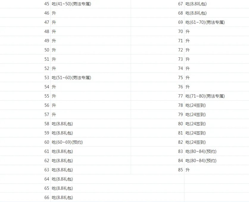 升级券究竟该怎么吃?近期正确升级姿势分享