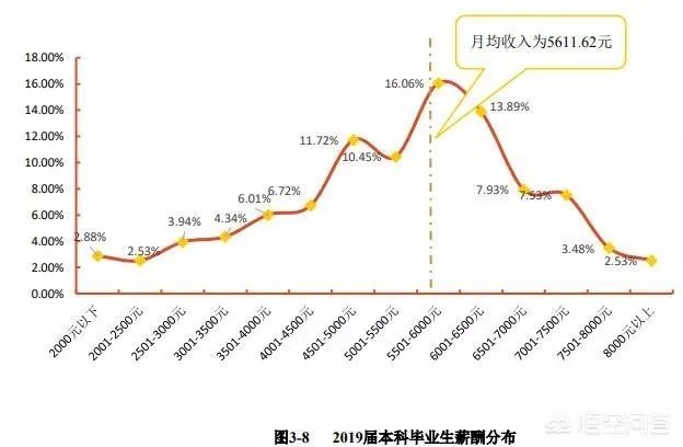 贵州大学怎么样？毕业生就业情况如何？