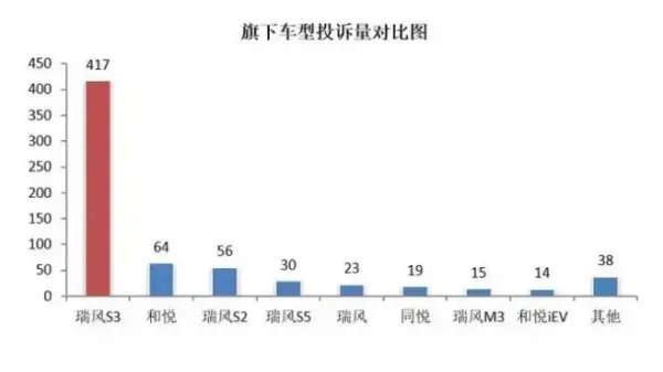 江淮汽车质量怎么样，江淮和长安哪个质量好