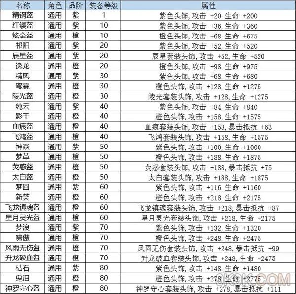 九剑魔龙传装备介绍进阶篇
