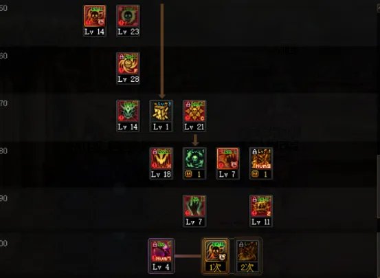 DNF110女街霸怎么加点