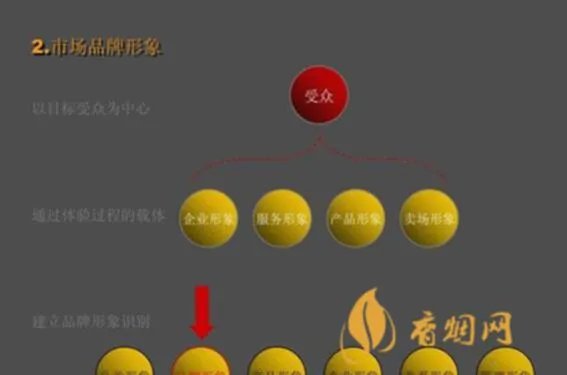 如何拓展酒类品牌