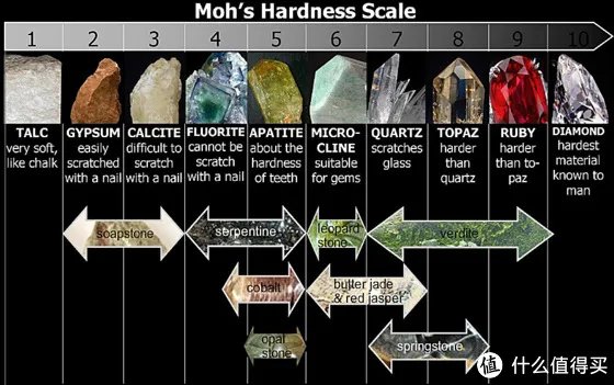 日系进口厨刀知多少 篇三：日系厨刀钢材选择解惑