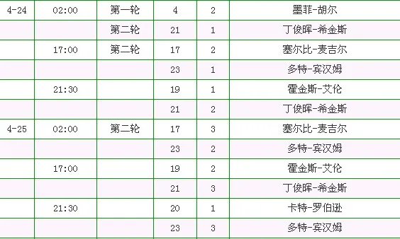 2015斯诺克世锦赛丁俊晖和希金斯的比赛什么时候开始？