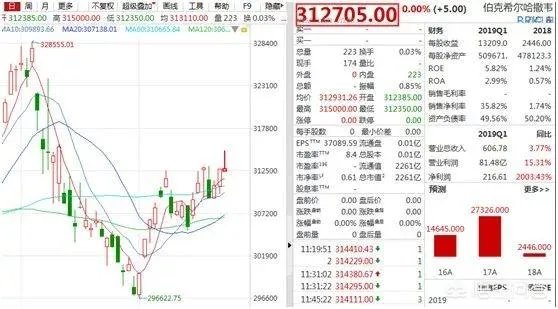 昨天茅台股价超过酒价，你认为茅台股价还会继续涨吗？