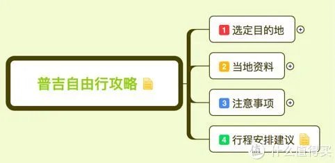 首次普吉岛自由行完全超详细攻略（新手向）