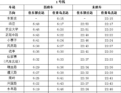 1号线地铁各站时刻表