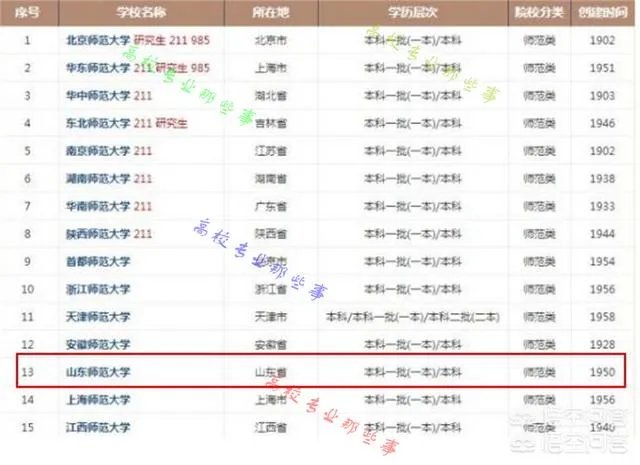 山东师范大学实力怎么样，2019年山东考生需要多少分才考得上？