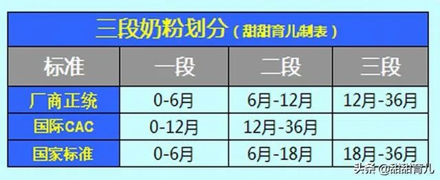 三段奶粉，哪个好？