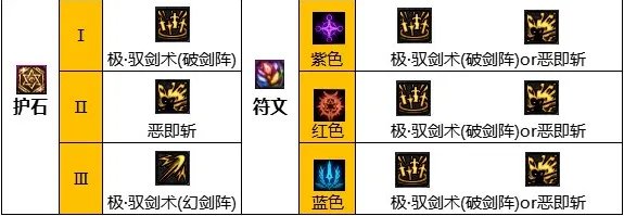 dnf110级版本剑宗怎么加点 2023剑宗加点推荐