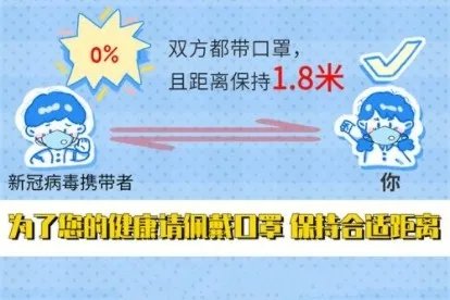 与新冠阳性有接触一般多久传染