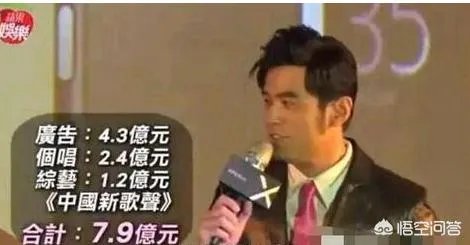 周杰伦和科比谁的收入更高,有哪些依据?