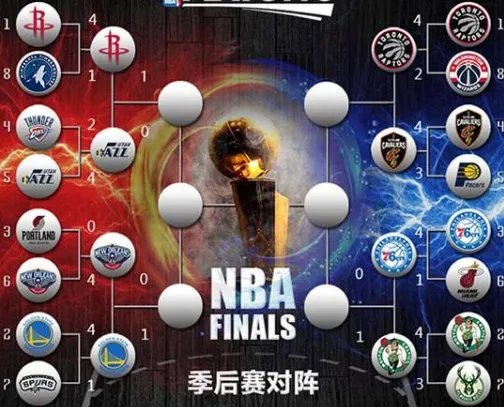 NBA半决赛为什么称为为conference final?