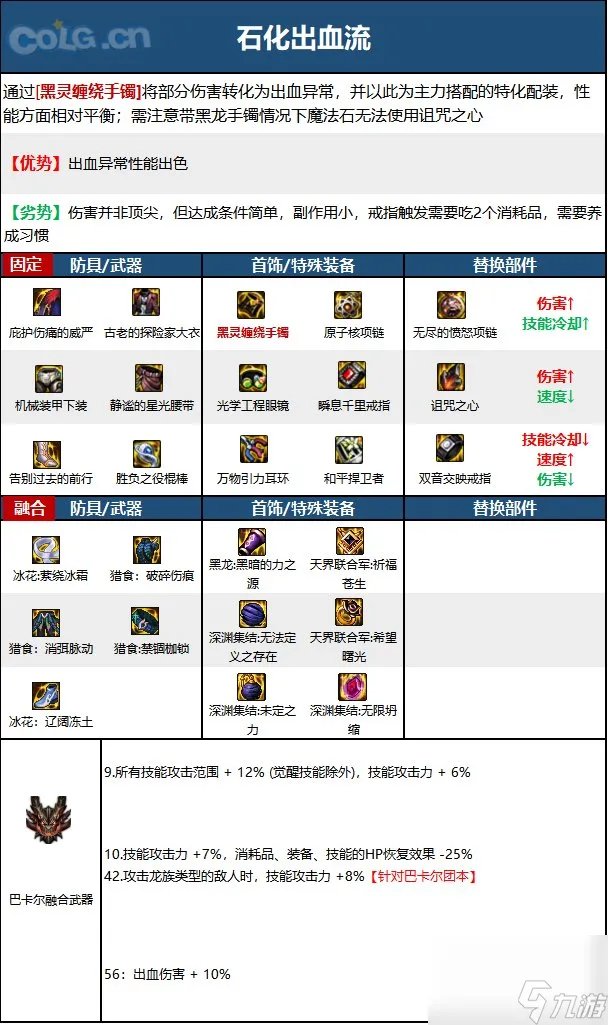 《DNF》周年庆版本逐风者技能加点和护石推荐推荐