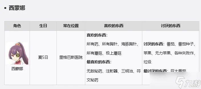 符文工房5NPC礼物喜好是什么-游戏角色送礼攻略