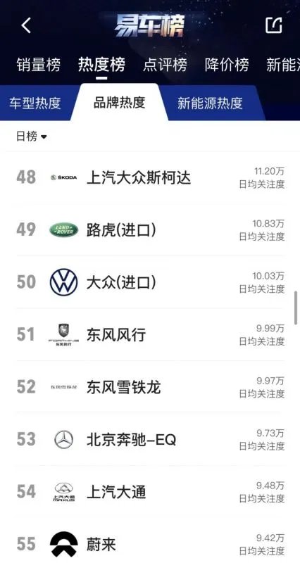 外媒：斯柯达考虑从中国撤出/或仅以进口形式销售