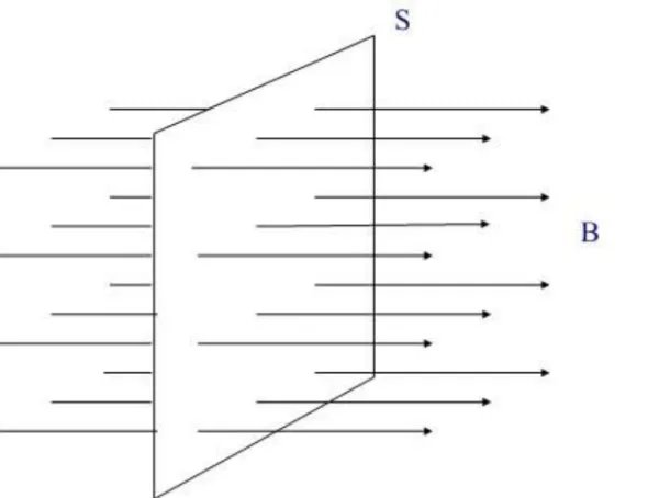 电压与磁通量的关系是什么？