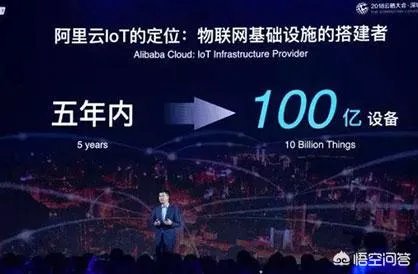 南京云栖大会，阿里云为了全力驱动数字中国，打下了哪些基础？