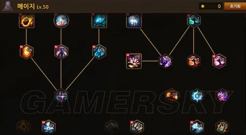 地城之光 各职业技能加点/继承图