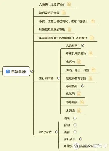 首次普吉岛自由行完全超详细攻略（新手向）