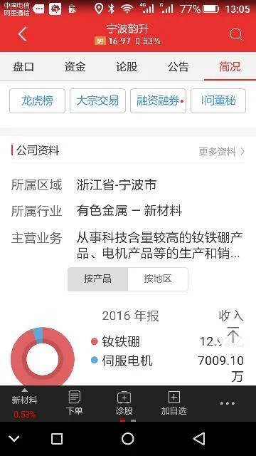 600366属于什么板块股票