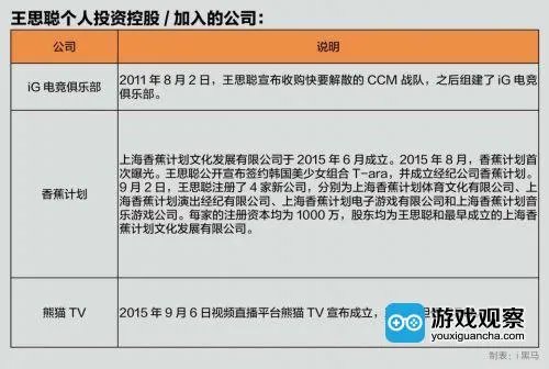 王思聪身家40亿了，不靠首富老子，自己赚的！