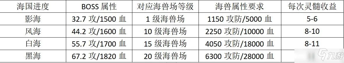 想不想修真第二化身完成图文教程