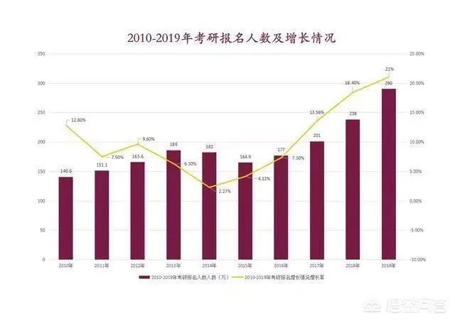 2019考研国家线出来了，普遍涨分，你们怎么看今年？