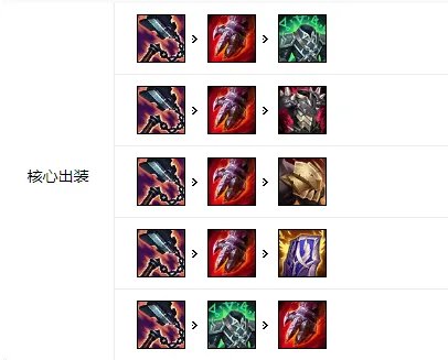 LOL2021奥拉夫出装顺序