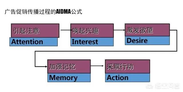 整合营销是什么意思?