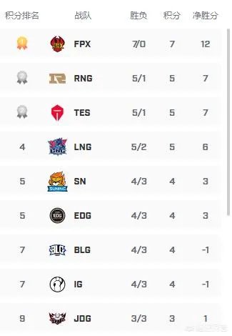 LOL洲际赛即将开打，如果LPL和LCK打到决赛第五局，应该派哪支队伍上场？