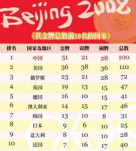 美国创单日夺金纪录，中国夺金点只剩仨，最后三天守得住吗？